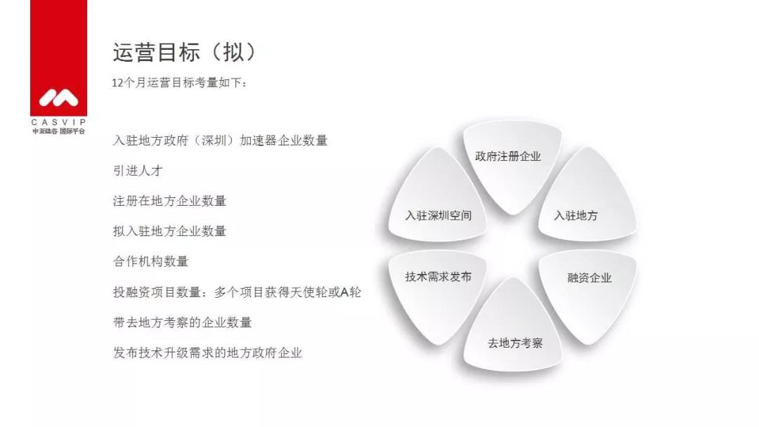 中亚会展中心 中亚会展中心