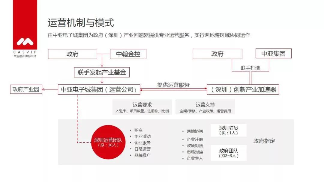 中亚会展中心 中亚会展中心