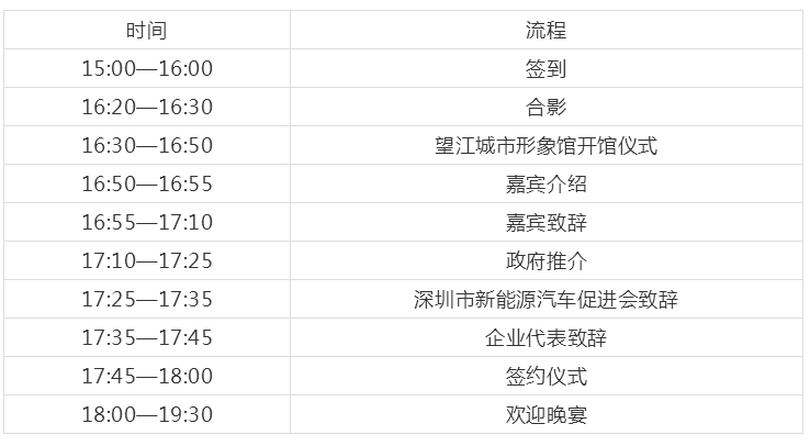 安徽望江(深圳)投资环境推介会暨项目签约仪式28日在中亚举行