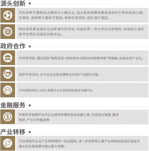 中亚硅谷城市形象展馆