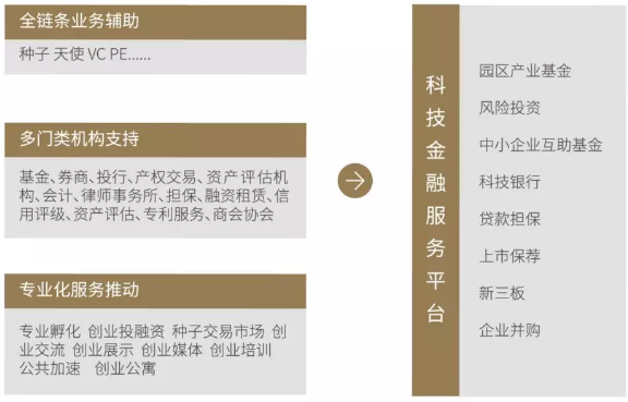 中亚硅谷城市形象展馆