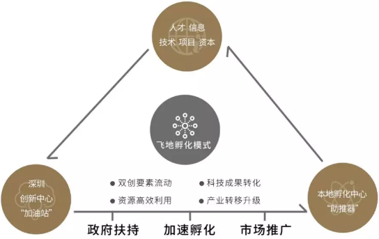 中亚硅谷城市形象展馆